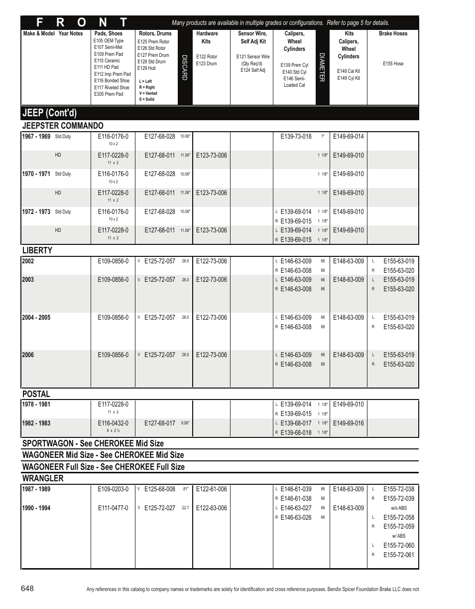 Jeep (cont'd), Jeepster commando, Liberty | Postal | Bendix Commercial Vehicle Systems Light-Duty Vehicle User Manual | Page 624 / 760