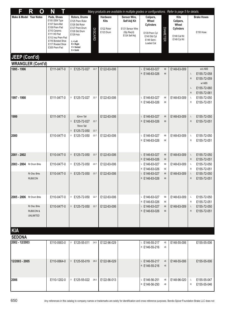 Jeep (cont'd), Wrangler (cont'd), Sedona | Bendix Commercial Vehicle Systems Light-Duty Vehicle User Manual | Page 626 / 760