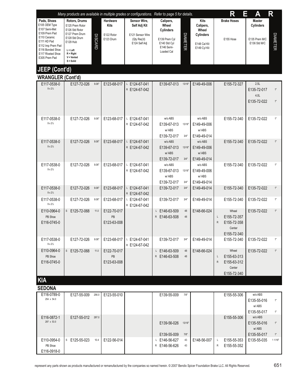 R e a r, Jeep (cont'd), Wrangler (cont'd) | Sedona | Bendix Commercial Vehicle Systems Light-Duty Vehicle User Manual | Page 627 / 760