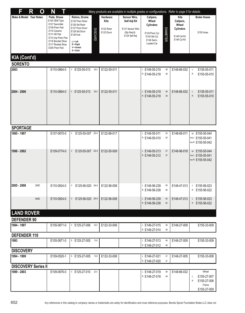 Kia (cont'd), Land rover, Sorento | Sportage, Defender 90, Defender 110, Discovery, Discovery series ii | Bendix Commercial Vehicle Systems Light-Duty Vehicle User Manual | Page 628 / 760