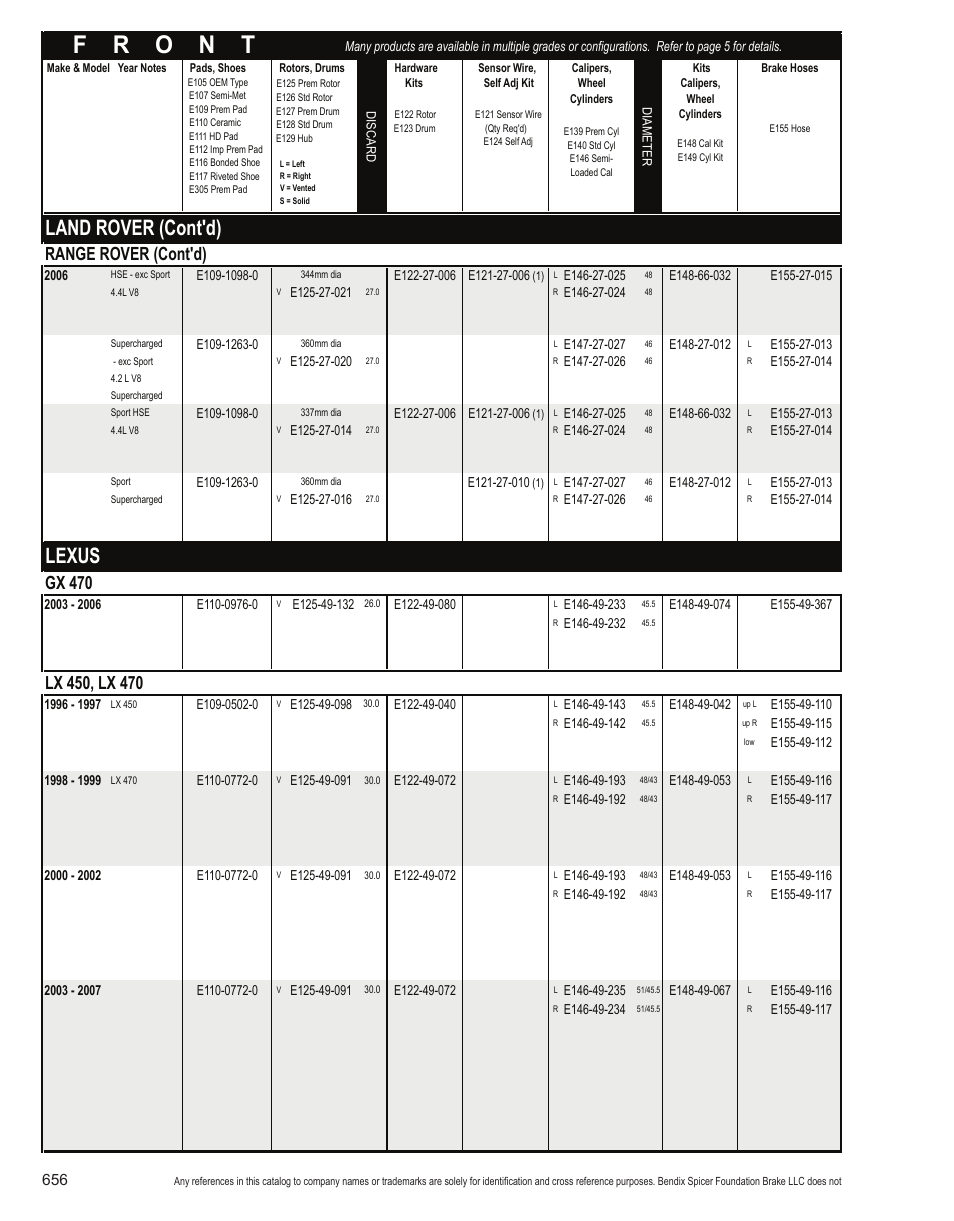 Land rover (cont'd), Lexus, Range rover (cont'd) | Gx 470 | Bendix Commercial Vehicle Systems Light-Duty Vehicle User Manual | Page 632 / 760