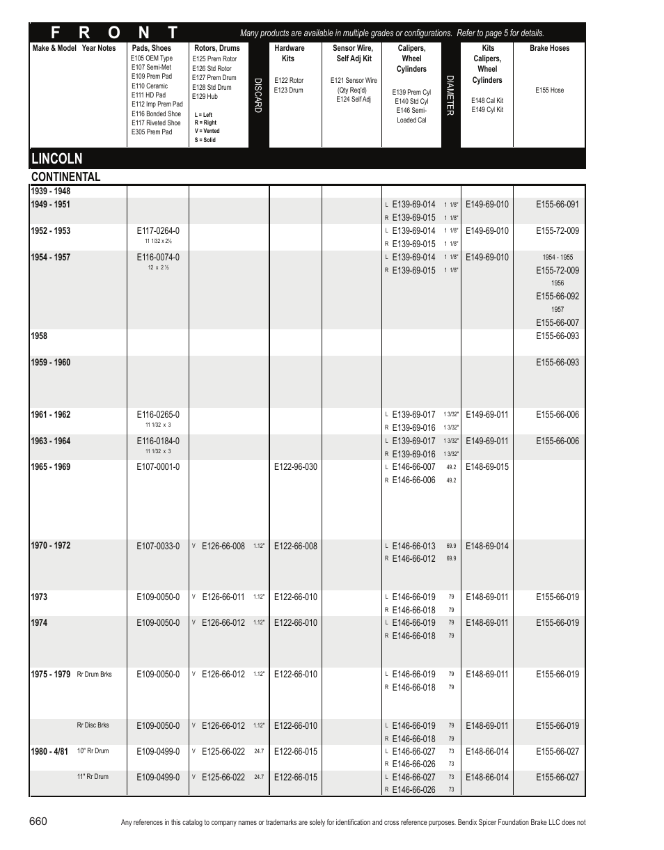 Lincoln, Continental | Bendix Commercial Vehicle Systems Light-Duty Vehicle User Manual | Page 636 / 760