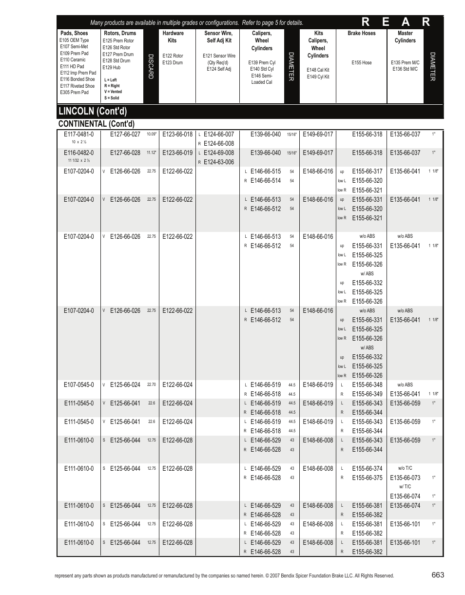 R e a r, Lincoln (cont'd), Continental (cont'd) | Bendix Commercial Vehicle Systems Light-Duty Vehicle User Manual | Page 639 / 760