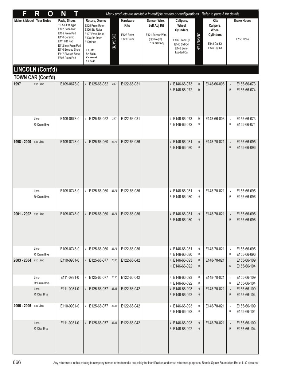 Lincoln (cont'd), Town car (cont'd) | Bendix Commercial Vehicle Systems Light-Duty Vehicle User Manual | Page 642 / 760