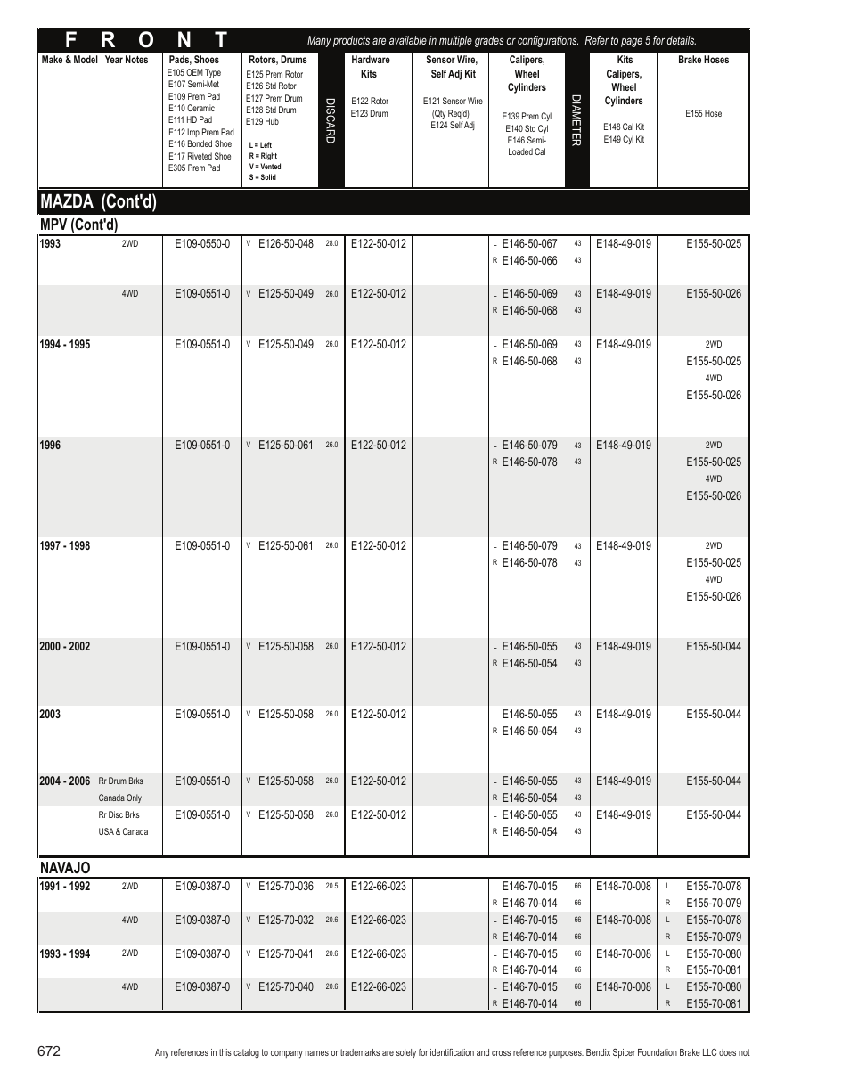 Mazda (cont'd), Mpv (cont'd), Navajo | Bendix Commercial Vehicle Systems Light-Duty Vehicle User Manual | Page 648 / 760