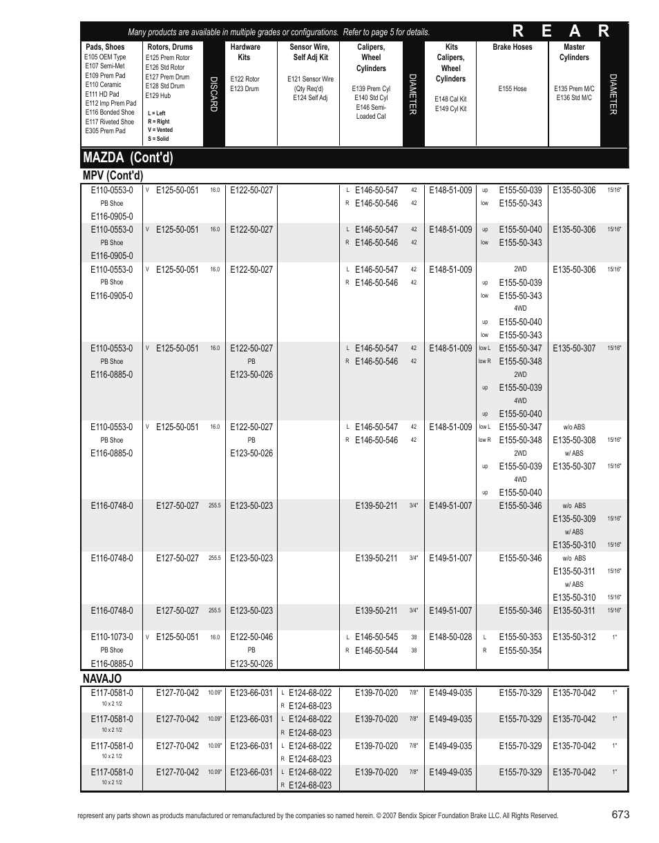 R e a r, Mazda (cont'd), Mpv (cont'd) | Navajo | Bendix Commercial Vehicle Systems Light-Duty Vehicle User Manual | Page 649 / 760