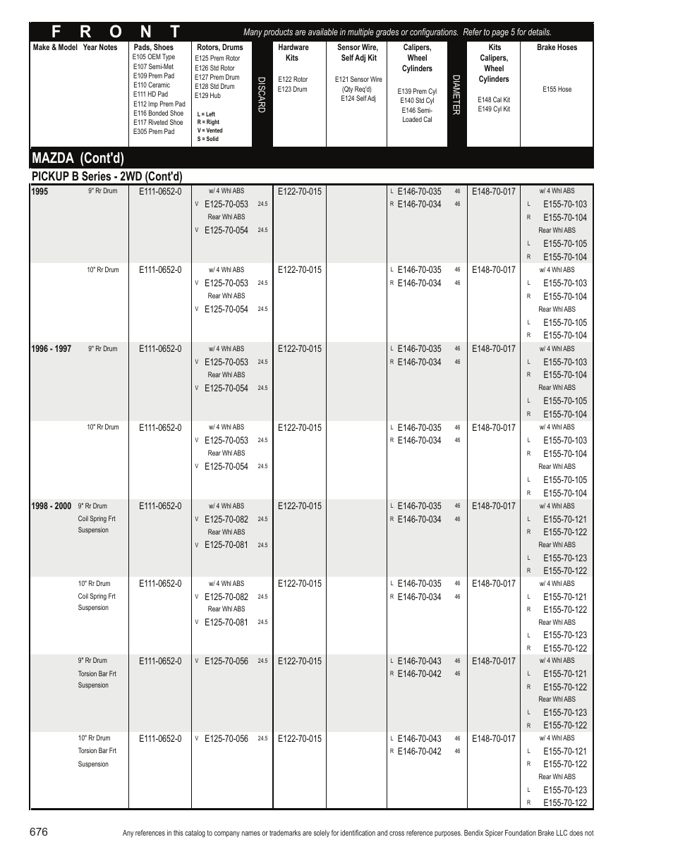 Mazda (cont'd), Pickup b series - 2wd (cont'd) | Bendix Commercial Vehicle Systems Light-Duty Vehicle User Manual | Page 652 / 760