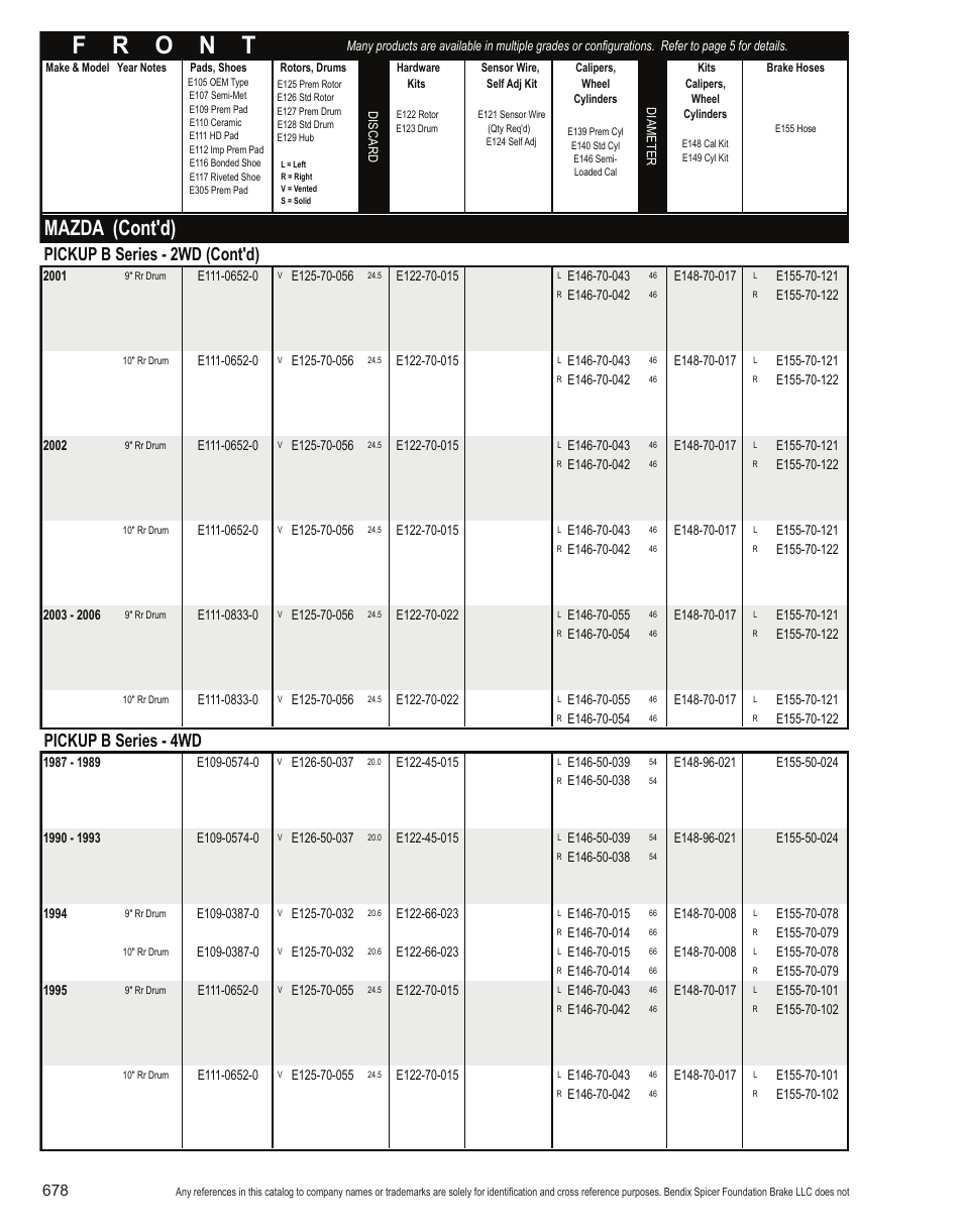 Mazda (cont'd), Pickup b series - 2wd (cont'd), Pickup b series - 4wd | Bendix Commercial Vehicle Systems Light-Duty Vehicle User Manual | Page 654 / 760