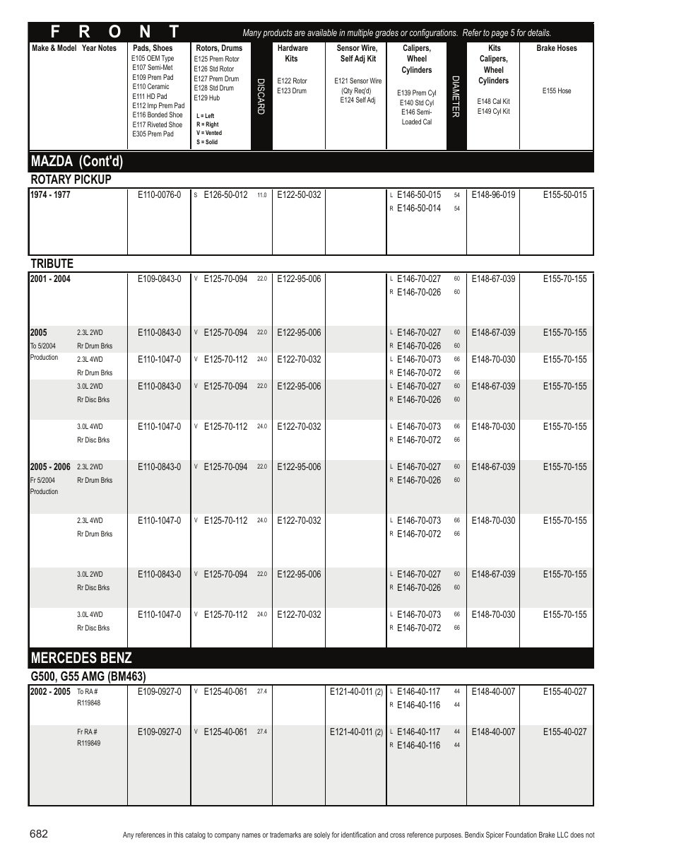 Mazda (cont'd), Mercedes benz, Rotary pickup | Tribute | Bendix Commercial Vehicle Systems Light-Duty Vehicle User Manual | Page 658 / 760