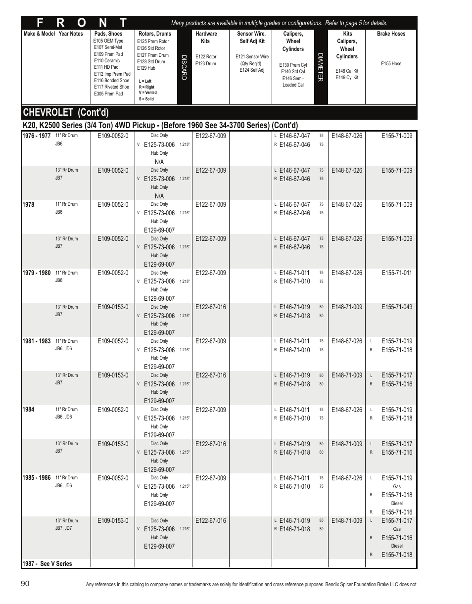 Chevrolet (cont'd) | Bendix Commercial Vehicle Systems Light-Duty Vehicle User Manual | Page 66 / 760