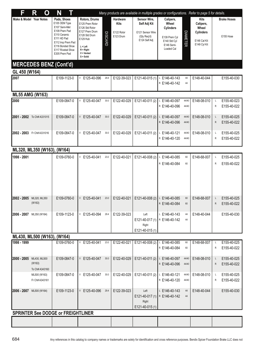 Mercedes benz (cont'd), Sprinter see dodge or freightliner | Bendix Commercial Vehicle Systems Light-Duty Vehicle User Manual | Page 660 / 760