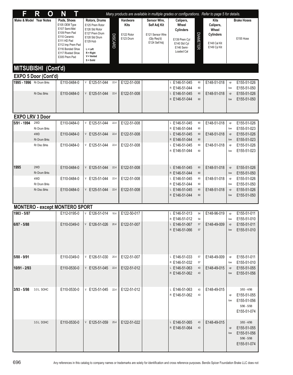 Mitsubishi (cont'd), Expo 5 door (cont'd), Expo lrv 3 door | Montero - except montero sport | Bendix Commercial Vehicle Systems Light-Duty Vehicle User Manual | Page 672 / 760