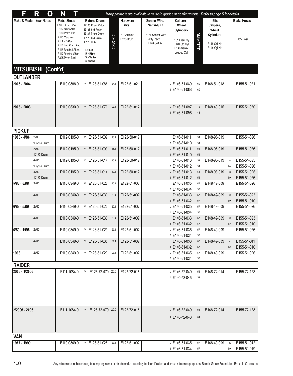 Mitsubishi (cont'd), Outlander, Pickup | Raider | Bendix Commercial Vehicle Systems Light-Duty Vehicle User Manual | Page 676 / 760