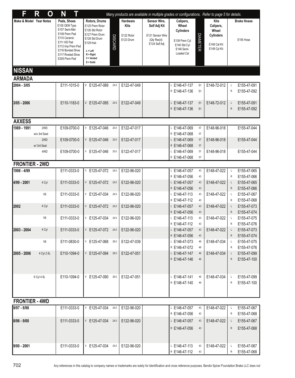 Nissan, Armada, Axxess | Frontier - 2wd, Frontier - 4wd | Bendix Commercial Vehicle Systems Light-Duty Vehicle User Manual | Page 678 / 760