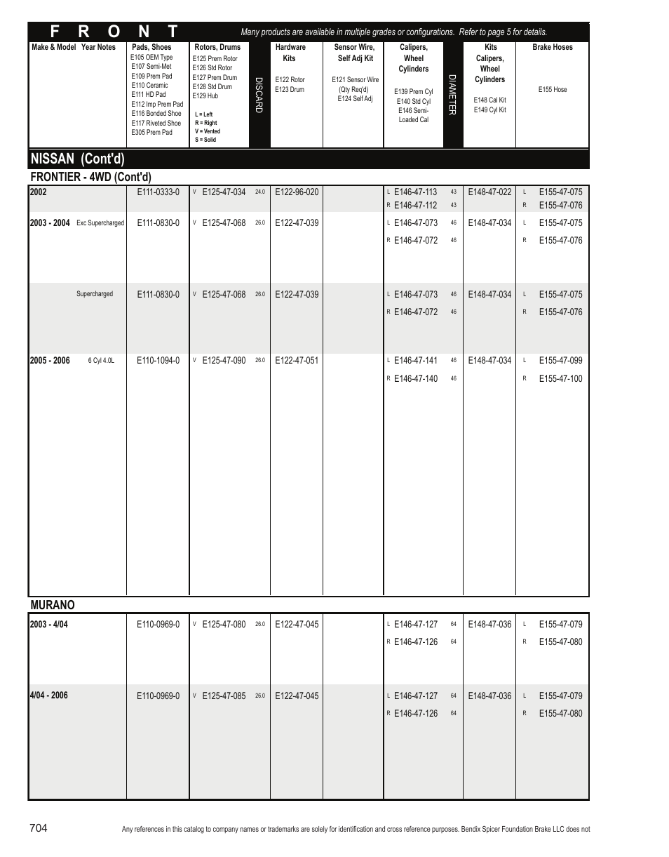 Nissan (cont'd), Frontier - 4wd (cont'd), Murano | Bendix Commercial Vehicle Systems Light-Duty Vehicle User Manual | Page 680 / 760