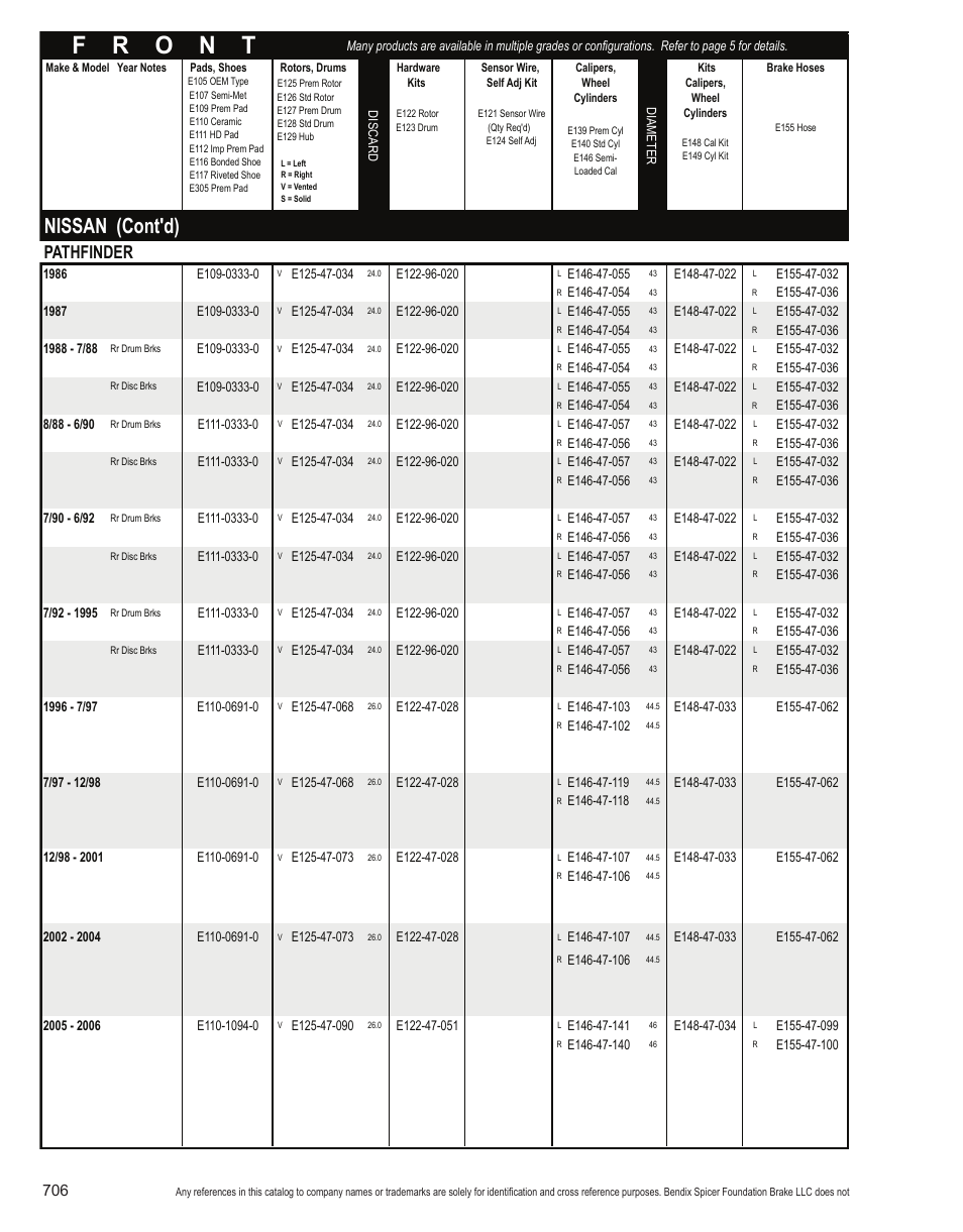 Nissan (cont'd), Pathfinder | Bendix Commercial Vehicle Systems Light-Duty Vehicle User Manual | Page 682 / 760