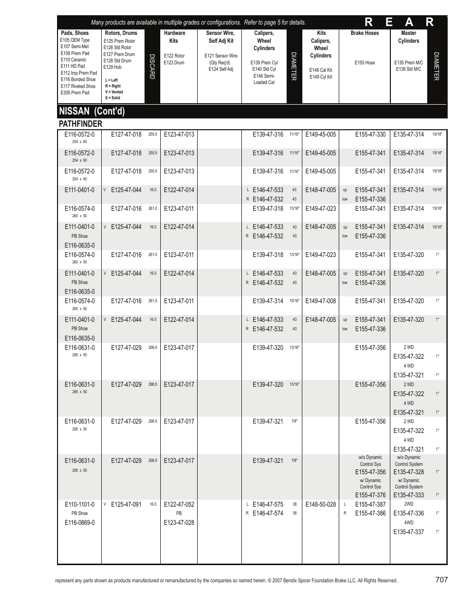 R e a r, Nissan (cont'd), Pathfinder | Bendix Commercial Vehicle Systems Light-Duty Vehicle User Manual | Page 683 / 760