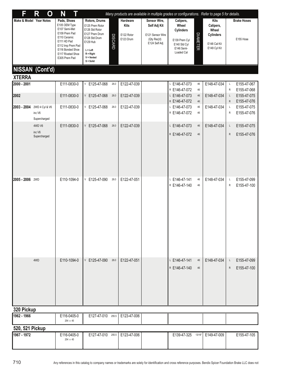 Nissan (cont'd), Xterra, 320 pickup | Bendix Commercial Vehicle Systems Light-Duty Vehicle User Manual | Page 686 / 760