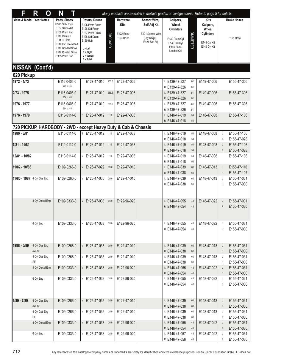 Nissan (cont'd), 620 pickup | Bendix Commercial Vehicle Systems Light-Duty Vehicle User Manual | Page 688 / 760