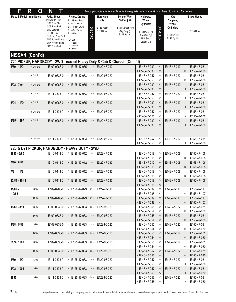 Nissan (cont'd) | Bendix Commercial Vehicle Systems Light-Duty Vehicle User Manual | Page 690 / 760