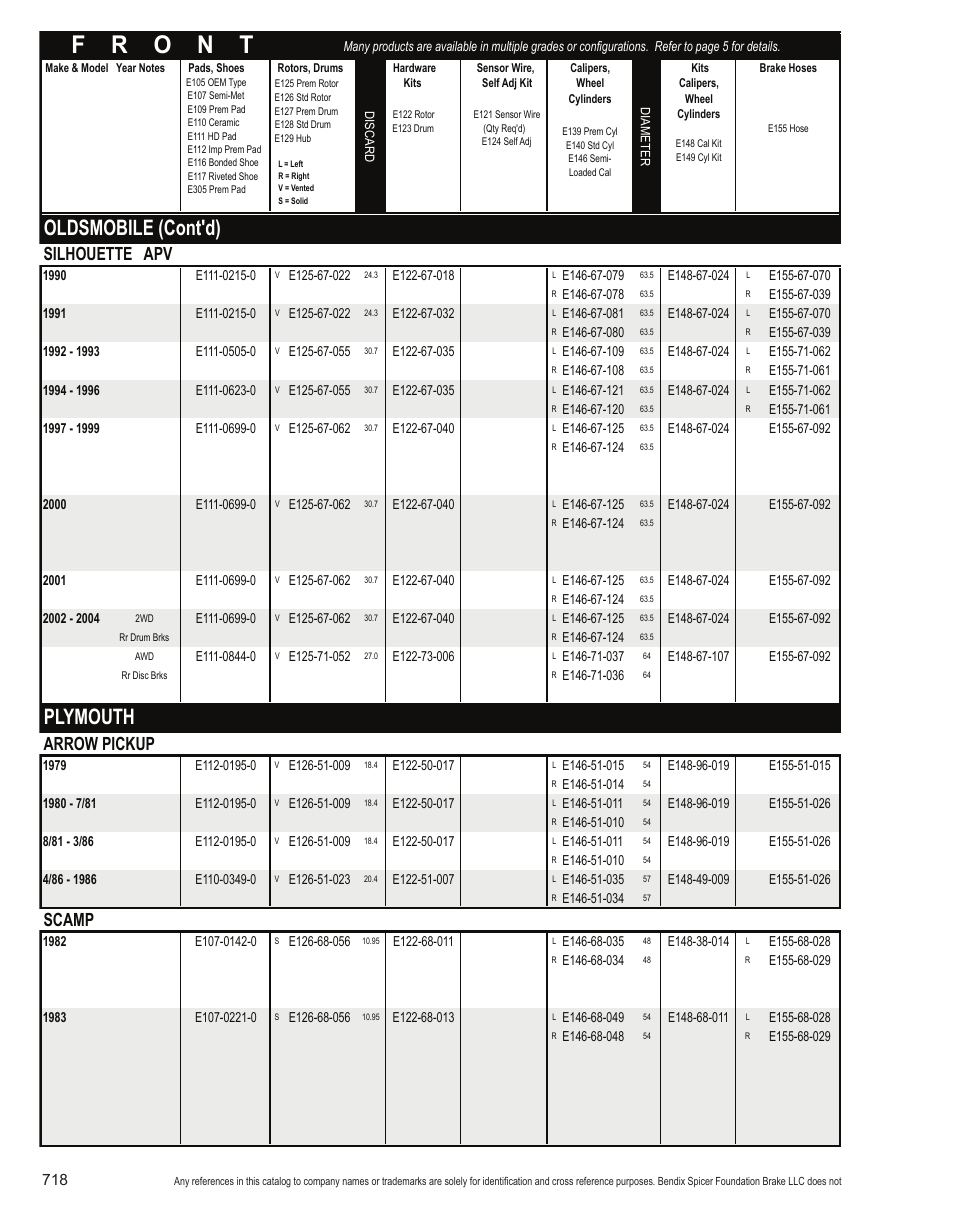 Oldsmobile (cont'd), Plymouth, Silhouette apv | Arrow pickup, Scamp | Bendix Commercial Vehicle Systems Light-Duty Vehicle User Manual | Page 694 / 760