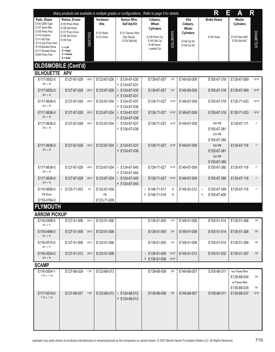 R e a r, Oldsmobile (cont'd), Plymouth | Silhouette apv, Arrow pickup, Scamp | Bendix Commercial Vehicle Systems Light-Duty Vehicle User Manual | Page 695 / 760