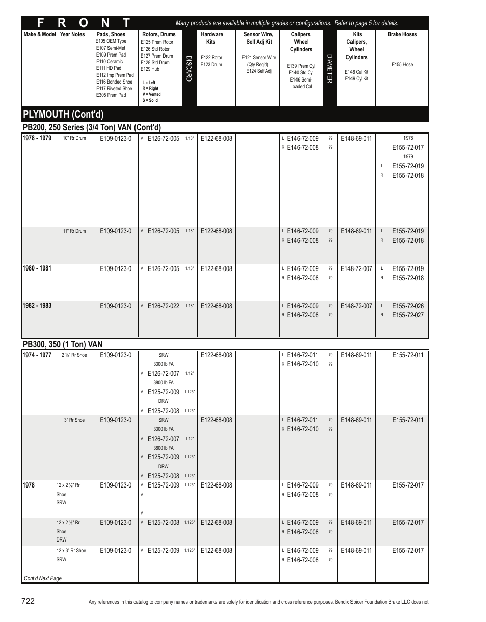 Plymouth (cont'd) | Bendix Commercial Vehicle Systems Light-Duty Vehicle User Manual | Page 698 / 760