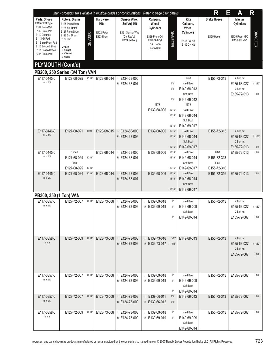 R e a r, Plymouth (cont'd) | Bendix Commercial Vehicle Systems Light-Duty Vehicle User Manual | Page 699 / 760