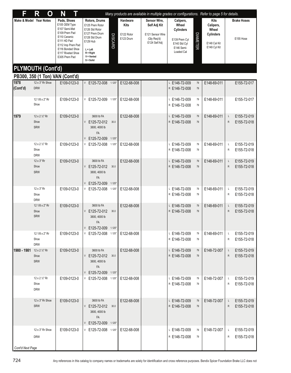 Plymouth (cont'd) | Bendix Commercial Vehicle Systems Light-Duty Vehicle User Manual | Page 700 / 760