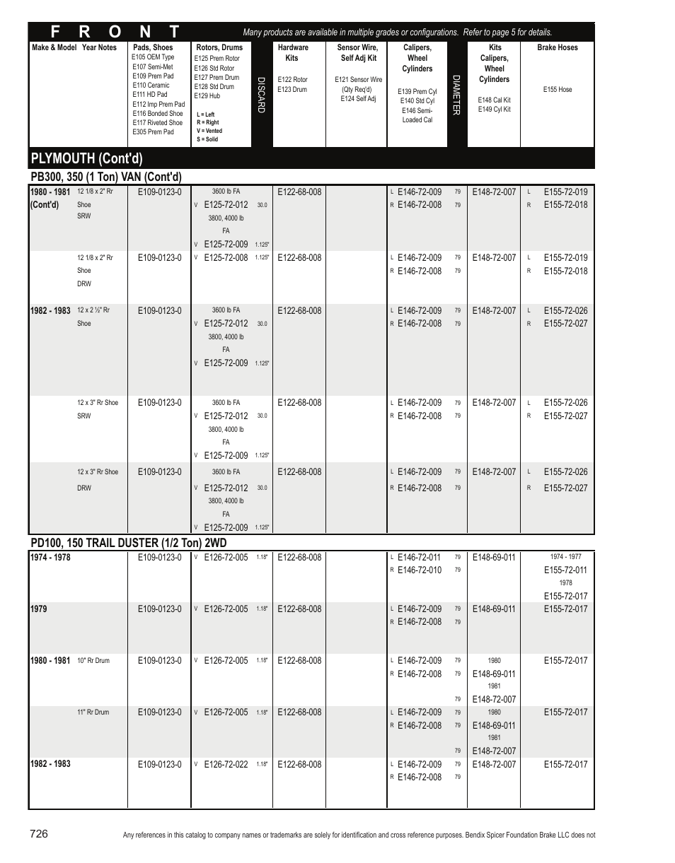 Plymouth (cont'd) | Bendix Commercial Vehicle Systems Light-Duty Vehicle User Manual | Page 702 / 760