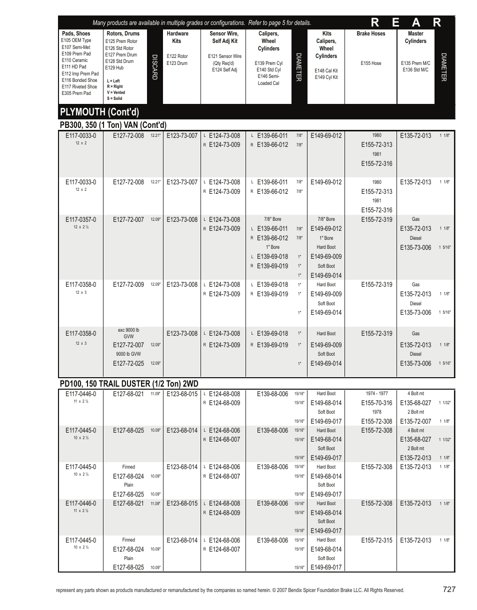 R e a r, Plymouth (cont'd) | Bendix Commercial Vehicle Systems Light-Duty Vehicle User Manual | Page 703 / 760