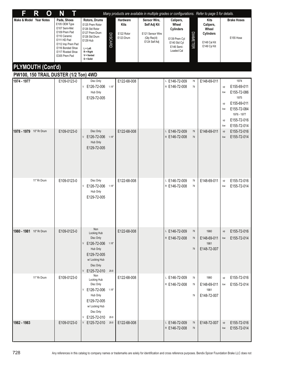 Plymouth (cont'd) | Bendix Commercial Vehicle Systems Light-Duty Vehicle User Manual | Page 704 / 760
