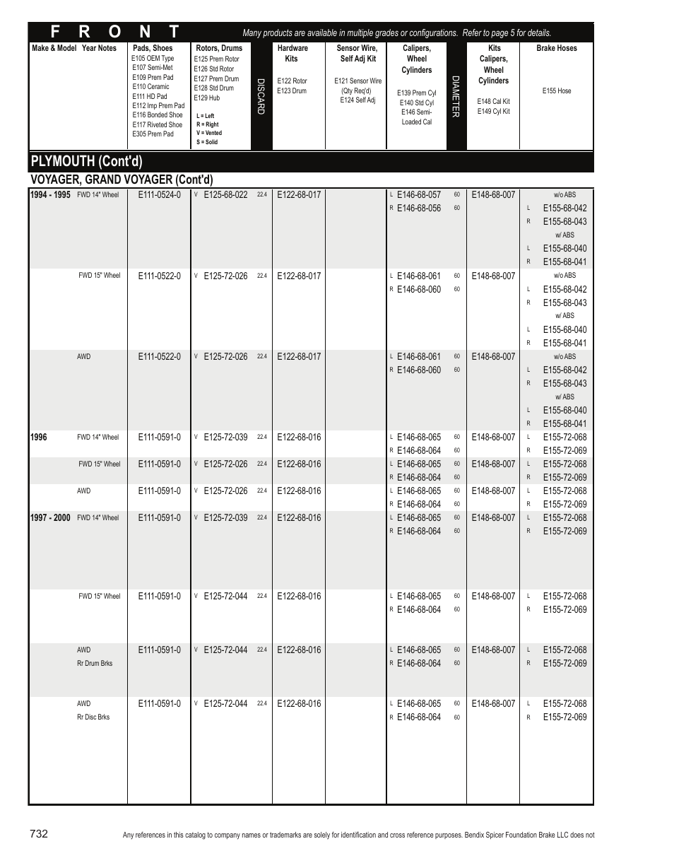 Plymouth (cont'd), Voyager, grand voyager (cont'd) | Bendix Commercial Vehicle Systems Light-Duty Vehicle User Manual | Page 708 / 760