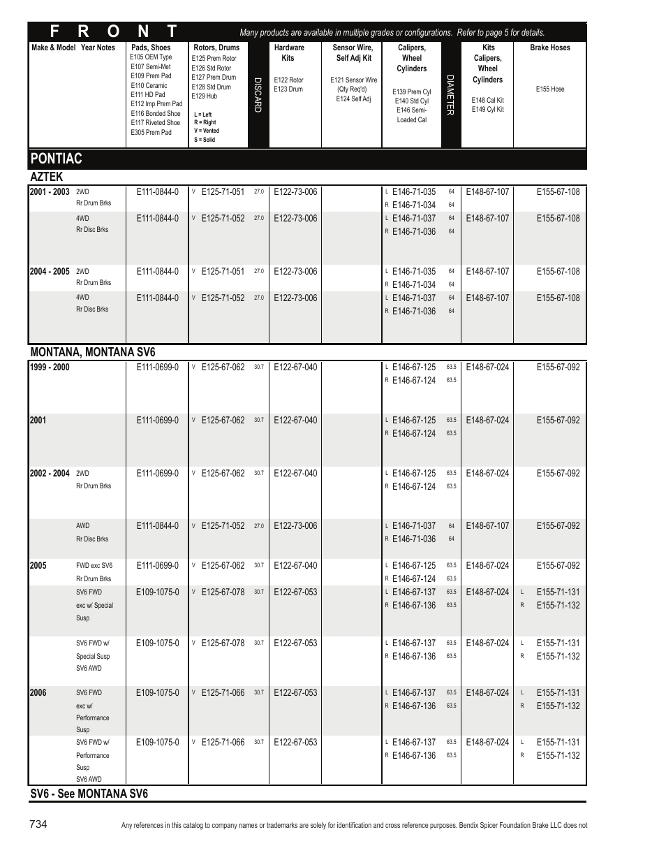 Pontiac, Aztek, Montana, montana sv6 | Sv6 - see montana sv6 | Bendix Commercial Vehicle Systems Light-Duty Vehicle User Manual | Page 710 / 760