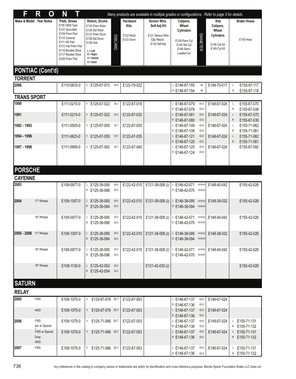 Pontiac (cont'd), Porsche, Saturn | Torrent, Trans sport, Cayenne, Relay | Bendix Commercial Vehicle Systems Light-Duty Vehicle User Manual | Page 712 / 760