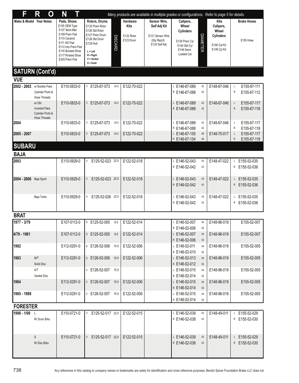 Saturn (cont'd), Subaru, Baja | Brat, Forester | Bendix Commercial Vehicle Systems Light-Duty Vehicle User Manual | Page 714 / 760