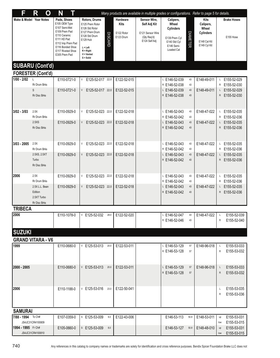 Subaru (cont'd), Suzuki, Forester (cont'd) | Tribeca, Grand vitara - v6, Samurai | Bendix Commercial Vehicle Systems Light-Duty Vehicle User Manual | Page 716 / 760