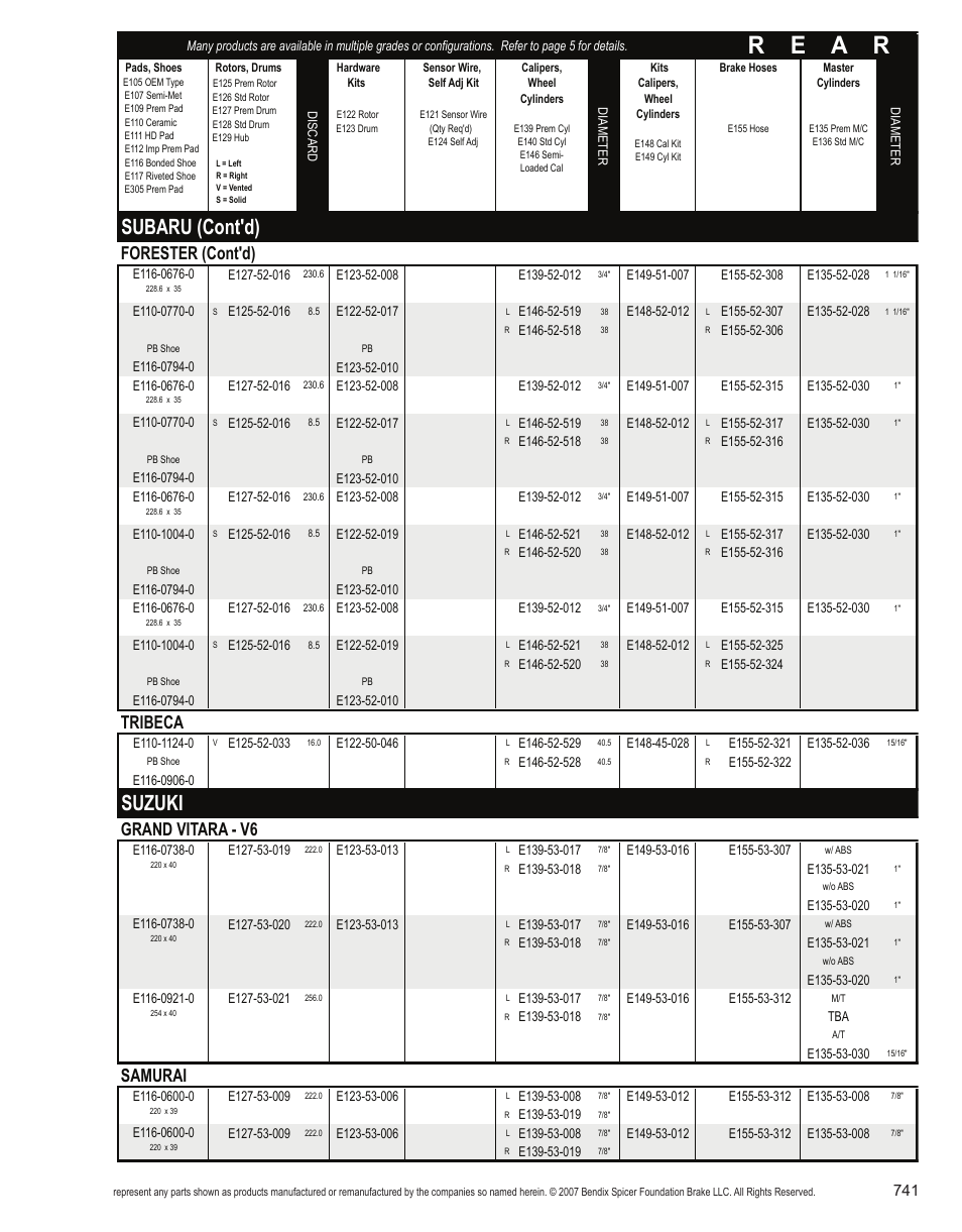 R e a r, Subaru (cont'd), Suzuki | Forester (cont'd), Tribeca, Grand vitara - v6, Samurai | Bendix Commercial Vehicle Systems Light-Duty Vehicle User Manual | Page 717 / 760