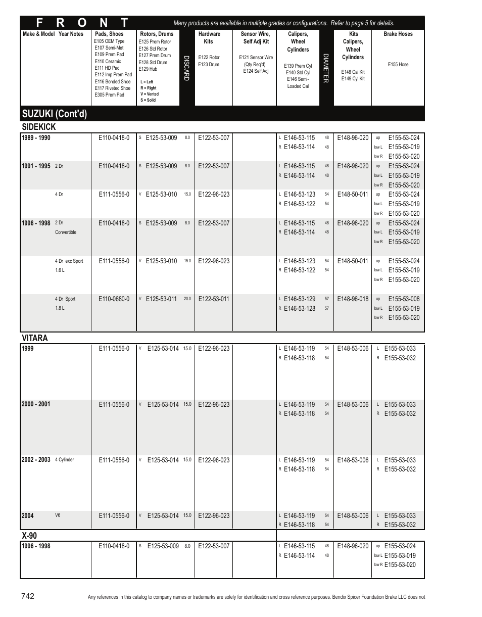Suzuki (cont'd), Sidekick, Vitara | X-90 | Bendix Commercial Vehicle Systems Light-Duty Vehicle User Manual | Page 718 / 760
