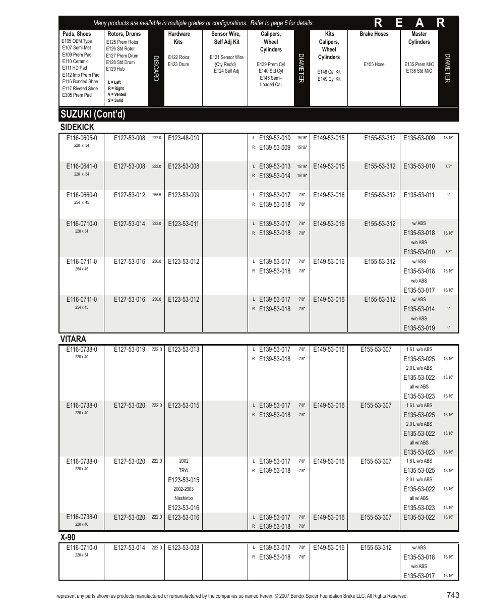 R e a r, Suzuki (cont'd), Sidekick | Vitara, X-90 | Bendix Commercial Vehicle Systems Light-Duty Vehicle User Manual | Page 719 / 760