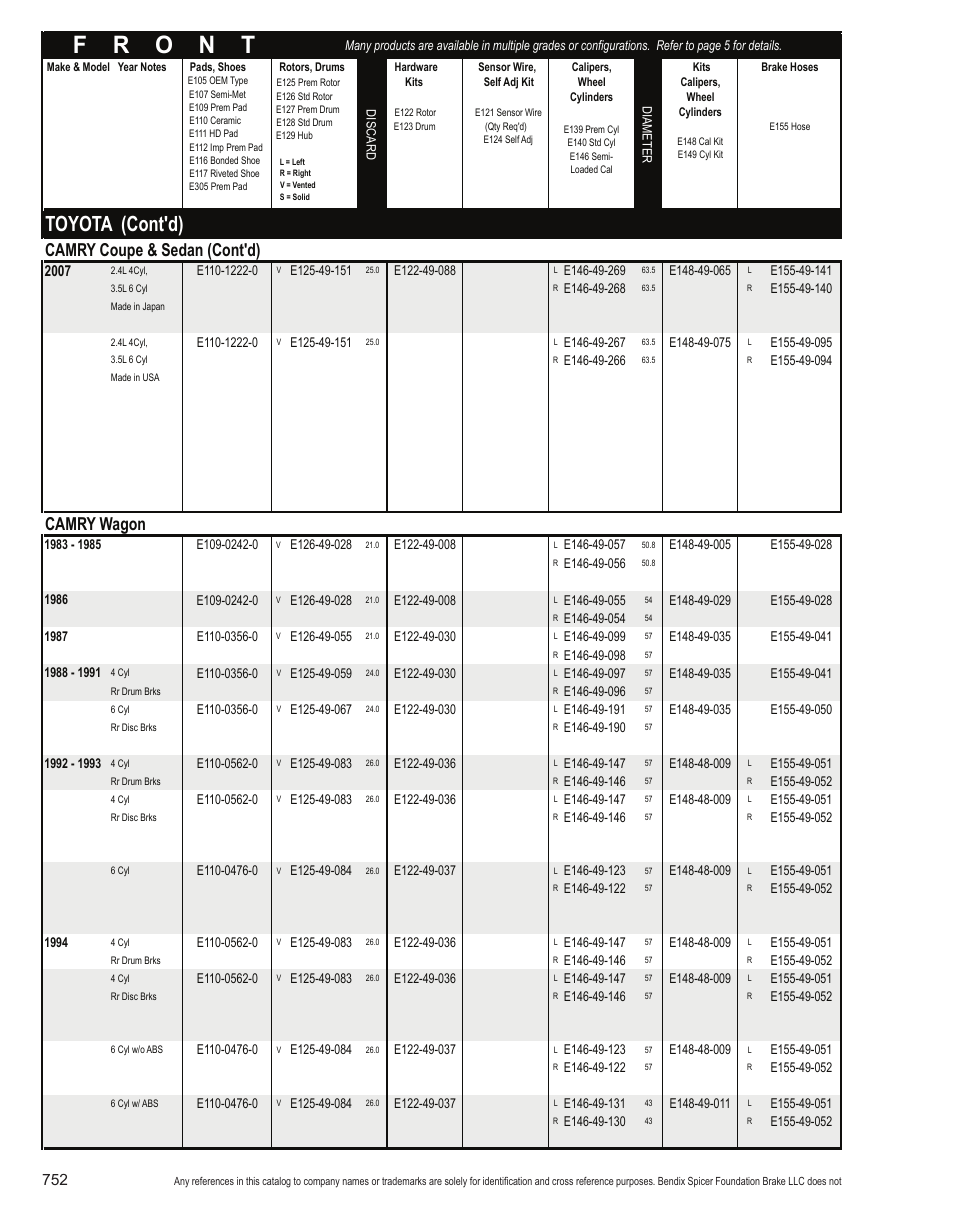 Toyota (cont'd), Camry coupe & sedan (cont'd), Camry wagon | Bendix Commercial Vehicle Systems Light-Duty Vehicle User Manual | Page 728 / 760