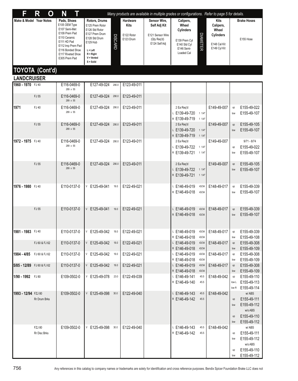 Toyota (cont'd), Landcruiser | Bendix Commercial Vehicle Systems Light-Duty Vehicle User Manual | Page 732 / 760