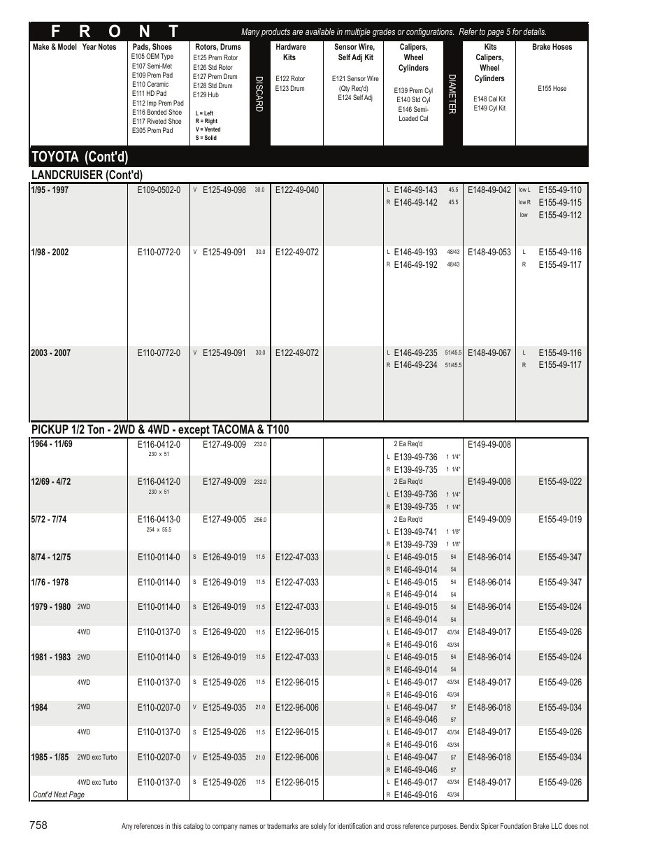 Toyota (cont'd), Landcruiser (cont'd) | Bendix Commercial Vehicle Systems Light-Duty Vehicle User Manual | Page 734 / 760