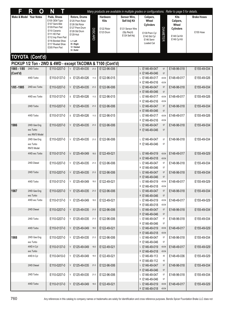 Toyota (cont'd) | Bendix Commercial Vehicle Systems Light-Duty Vehicle User Manual | Page 736 / 760