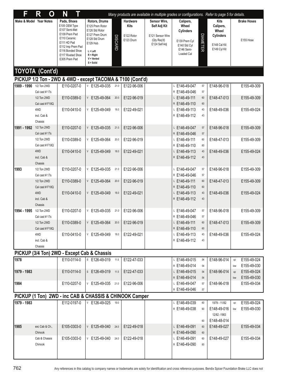 Toyota (cont'd), Pickup (3/4 ton) 2wd - except cab & chassis | Bendix Commercial Vehicle Systems Light-Duty Vehicle User Manual | Page 738 / 760