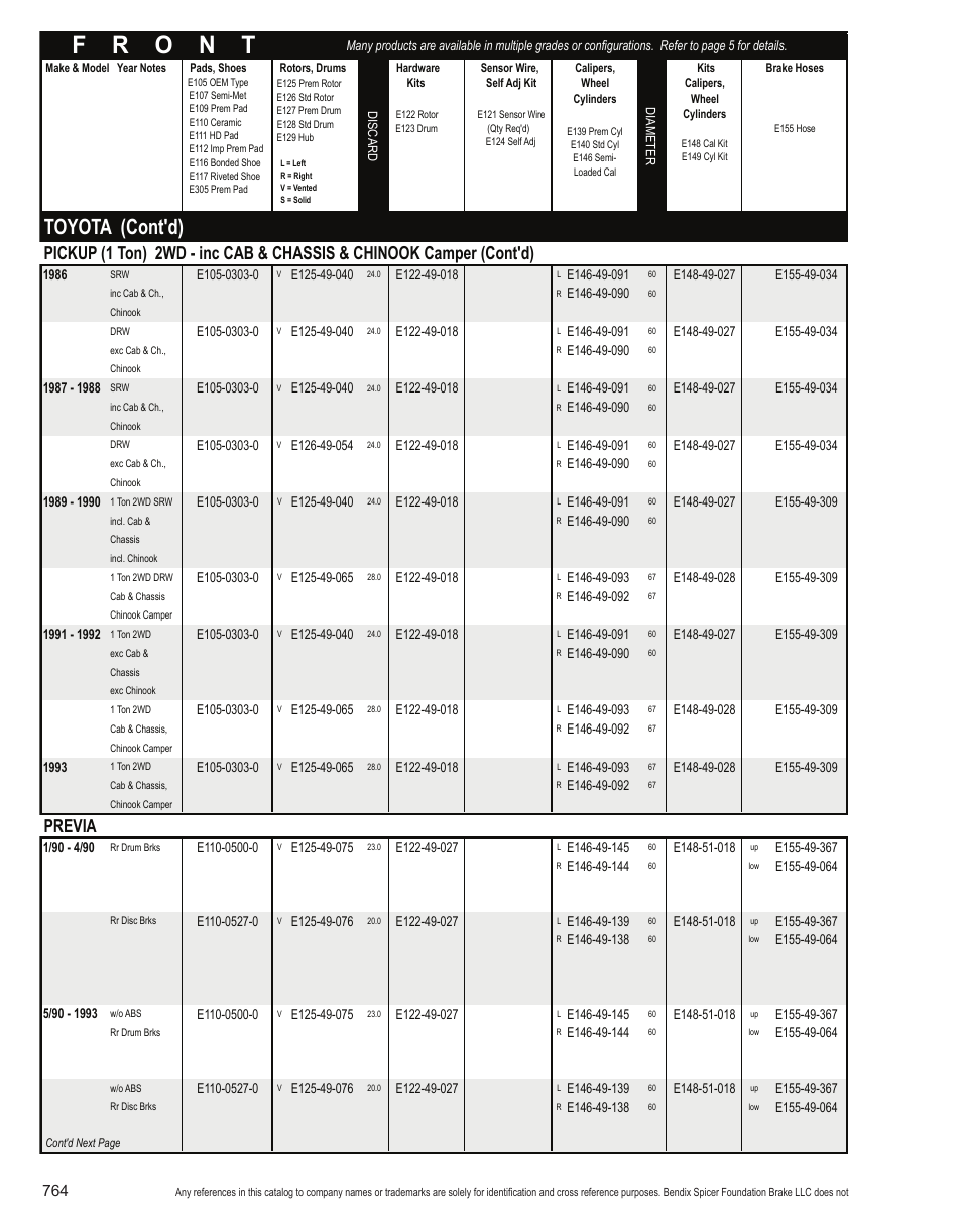 Toyota (cont'd), Previa | Bendix Commercial Vehicle Systems Light-Duty Vehicle User Manual | Page 740 / 760