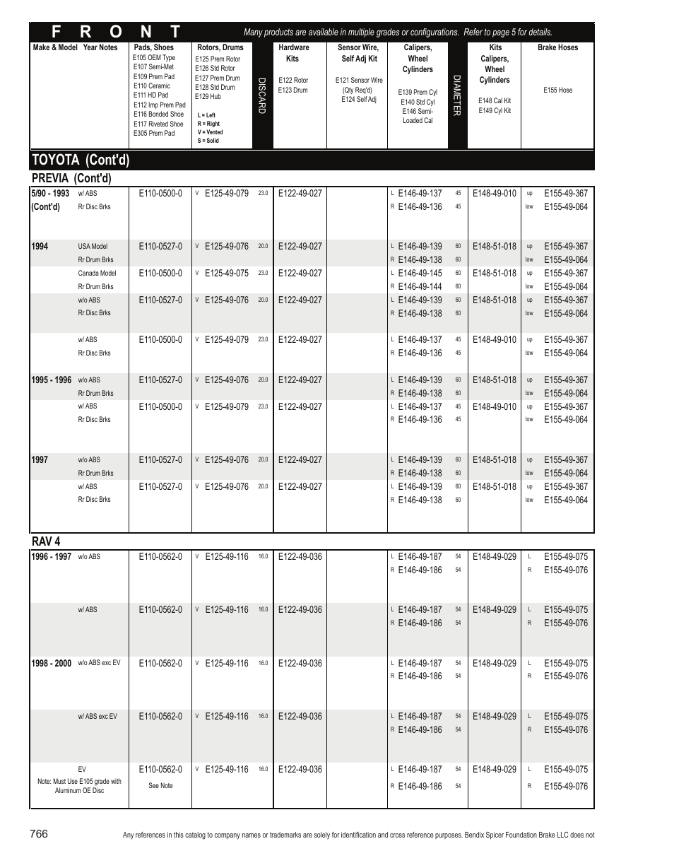 Toyota (cont'd), Previa (cont'd), Rav 4 | Bendix Commercial Vehicle Systems Light-Duty Vehicle User Manual | Page 742 / 760