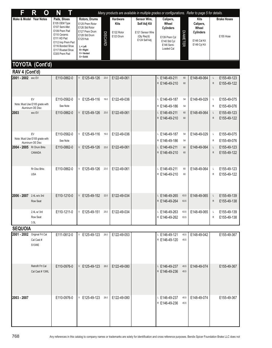 Toyota (cont'd), Rav 4 (cont'd), Sequoia | Bendix Commercial Vehicle Systems Light-Duty Vehicle User Manual | Page 744 / 760