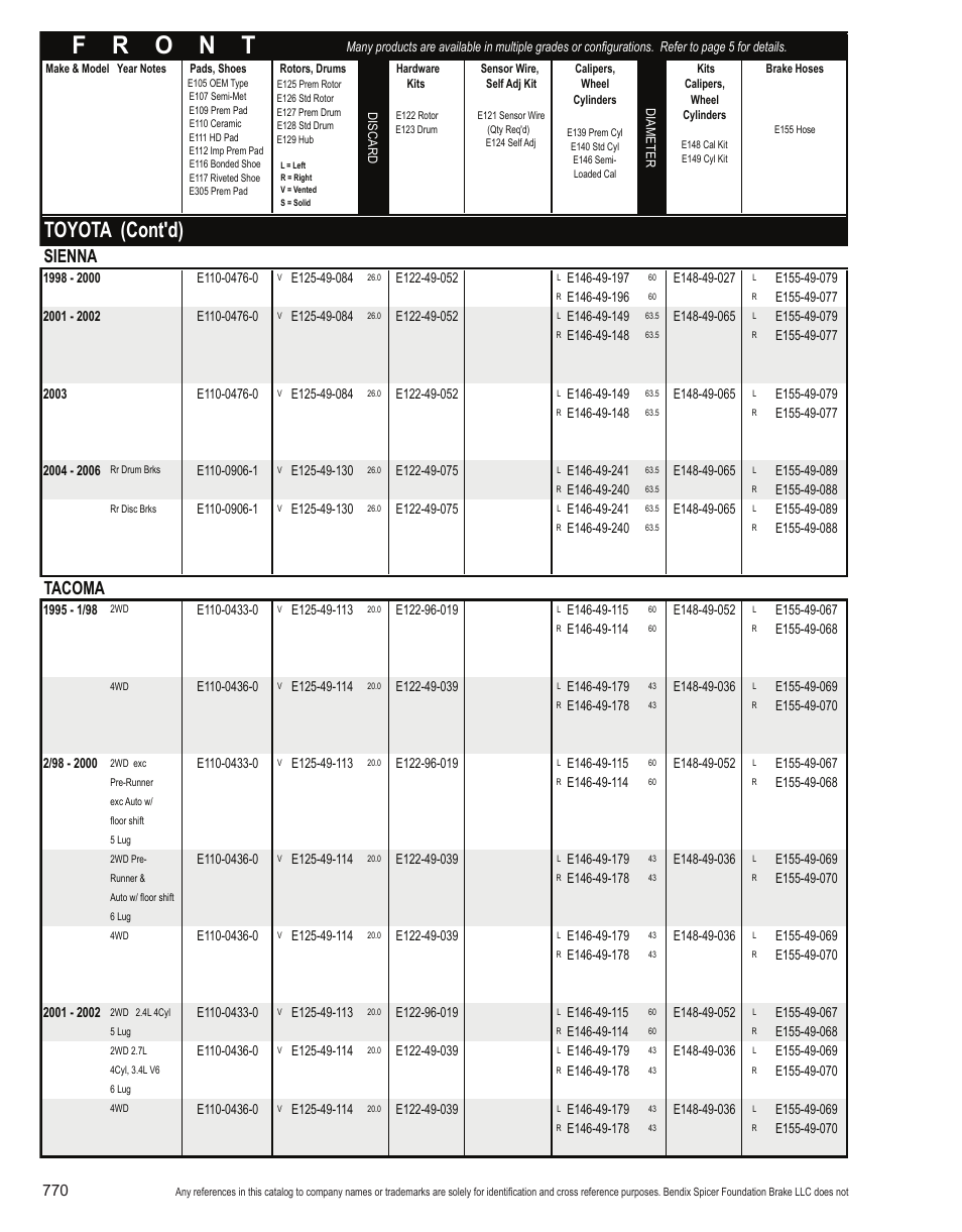 Toyota (cont'd), Sienna, Tacoma | Bendix Commercial Vehicle Systems Light-Duty Vehicle User Manual | Page 746 / 760