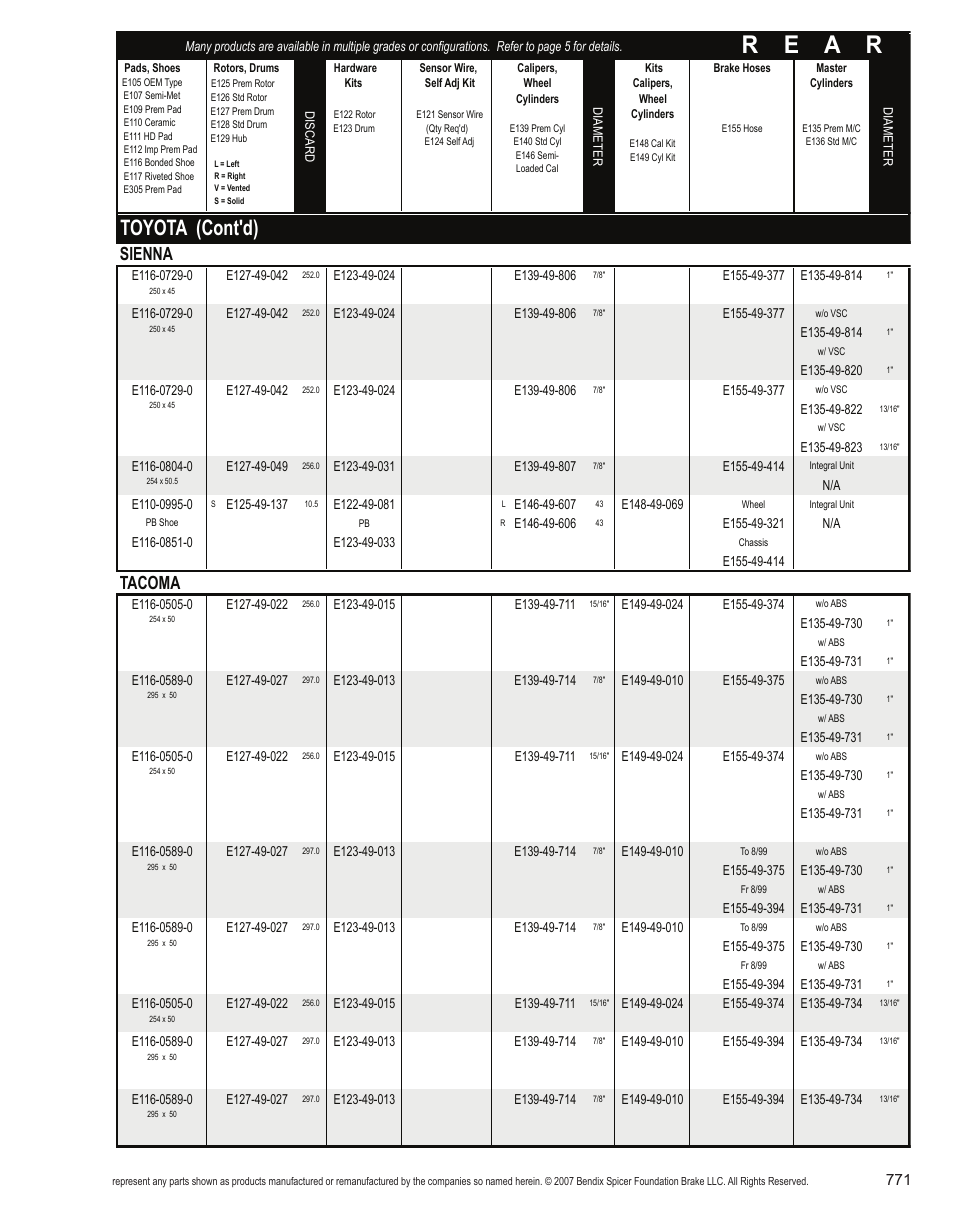 R e a r, Toyota (cont'd), Sienna | Tacoma | Bendix Commercial Vehicle Systems Light-Duty Vehicle User Manual | Page 747 / 760